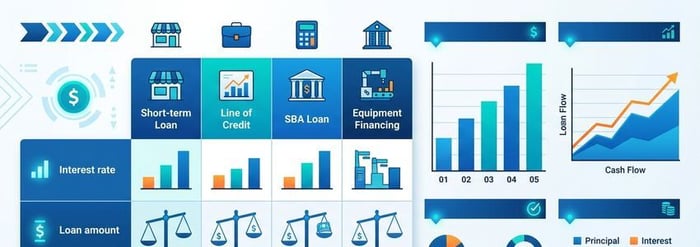 Credibly business loan rates and requirements comparison