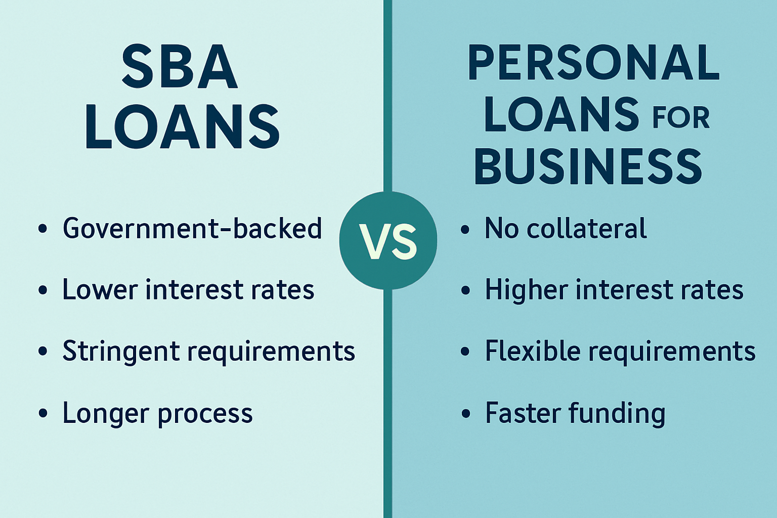 SBA Loans vs. Personal Loans for Business: Which Is Smarter?