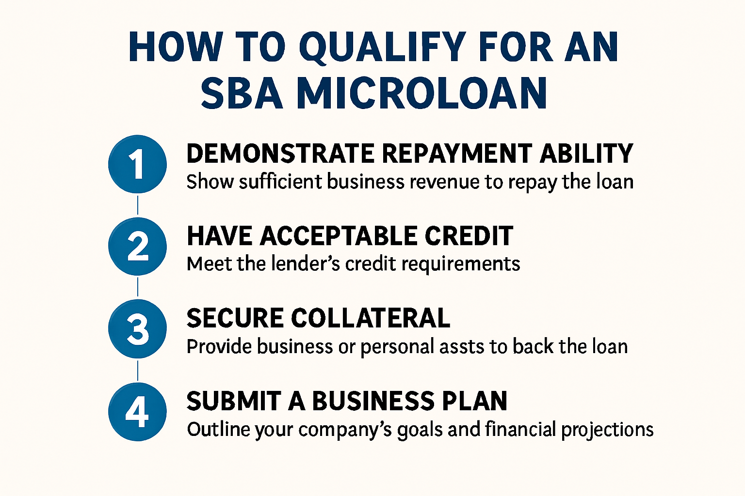 How to Qualify for an SBA Microloan: Step-by-Step Guide